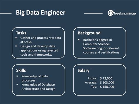 What does a data engineer do. Things To Know About What does a data engineer do. 